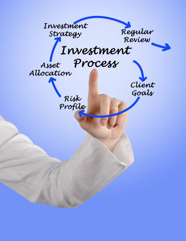 Asset allocation las vegas